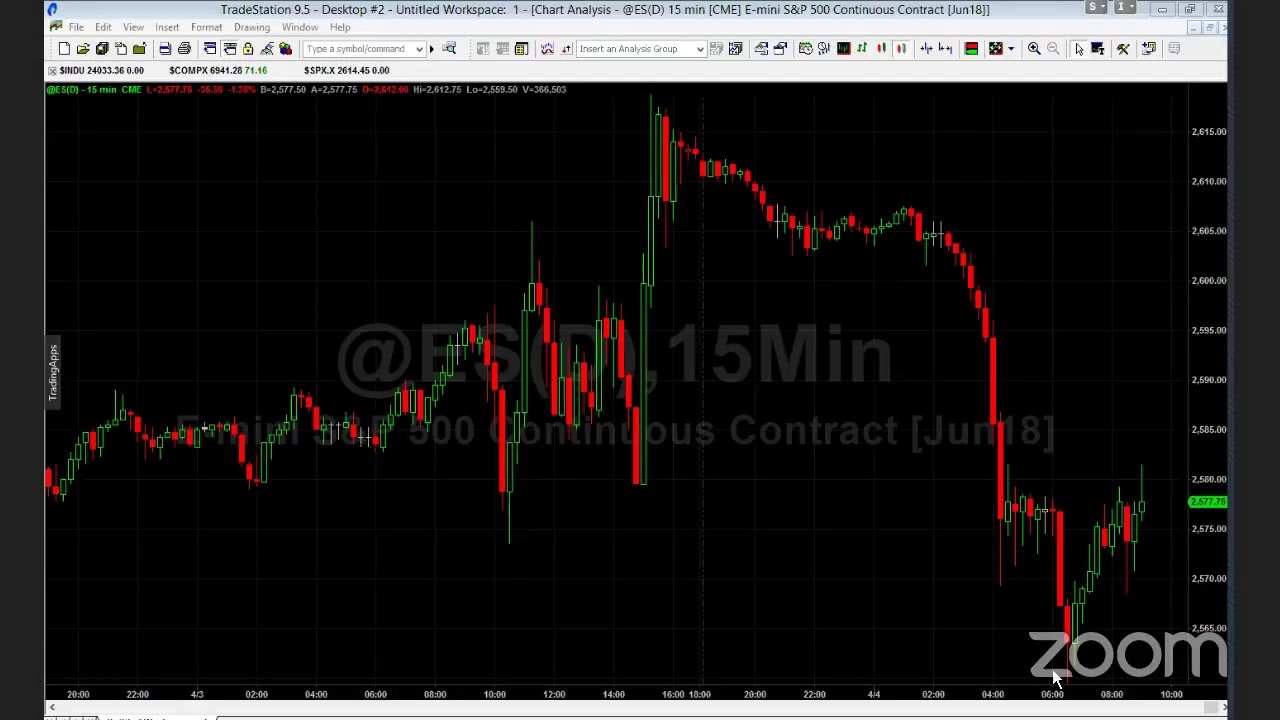 PreMarket Prep for April 4