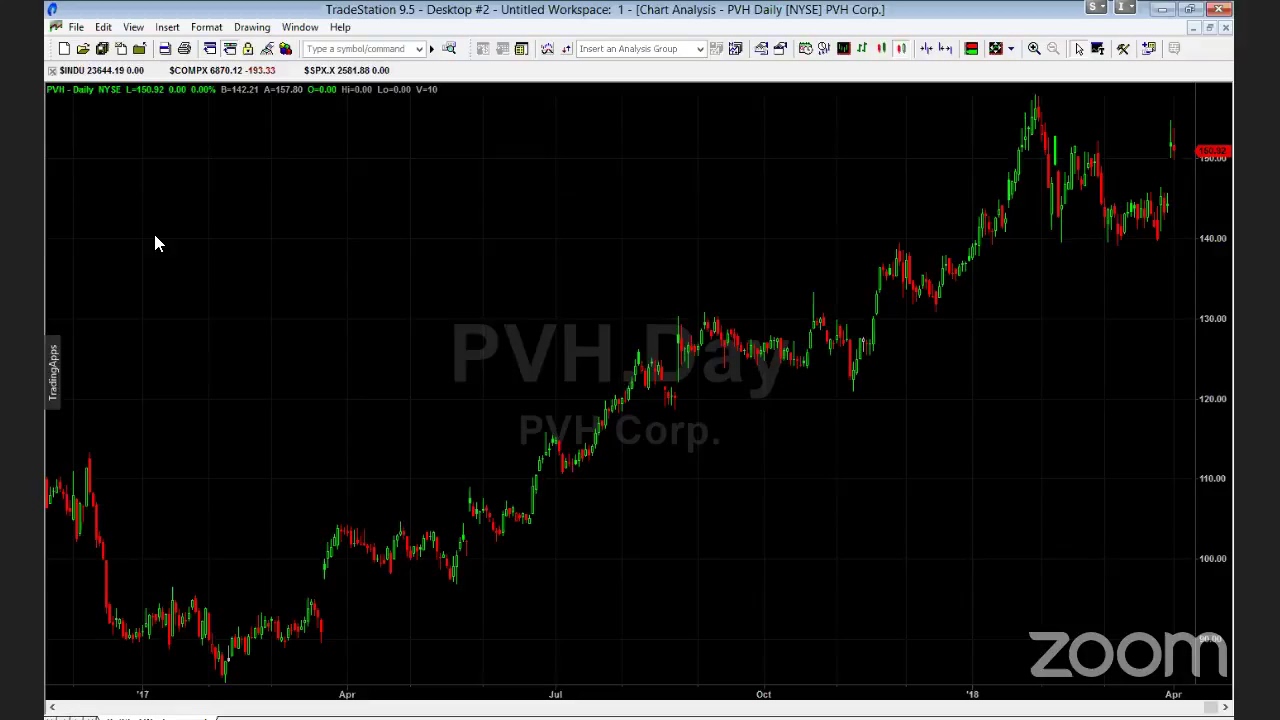 PreMarket Prep for April 3