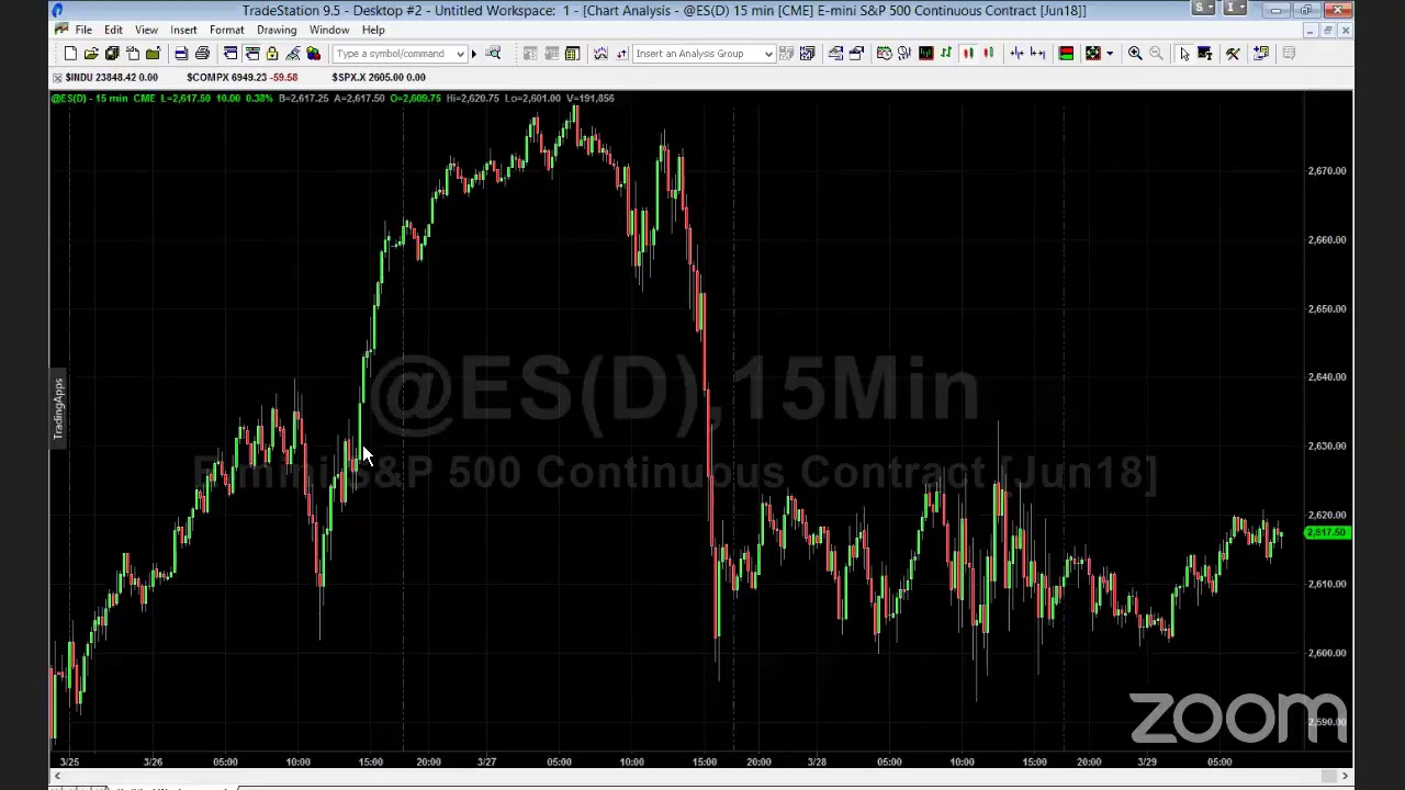 PreMarket Prep for March 29