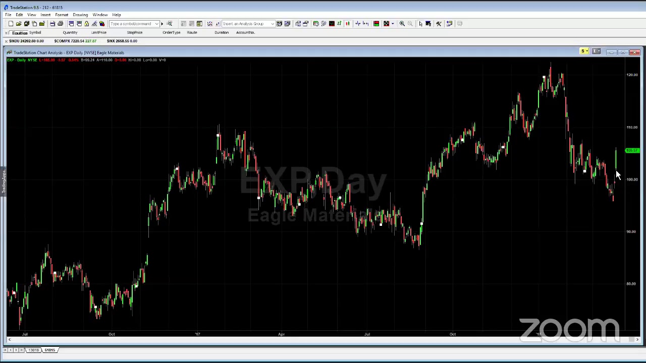 PreMarket Prep for March 27