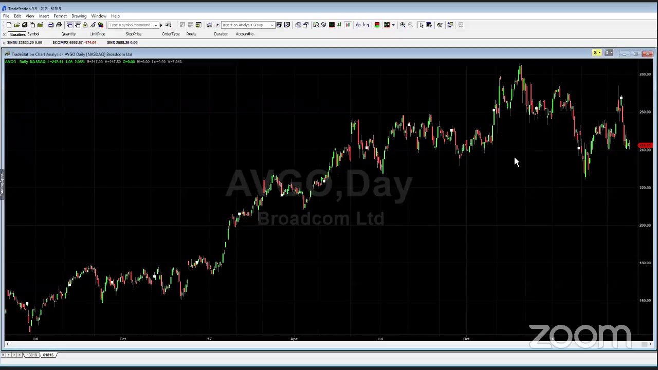 PreMarket Prep for March 26
