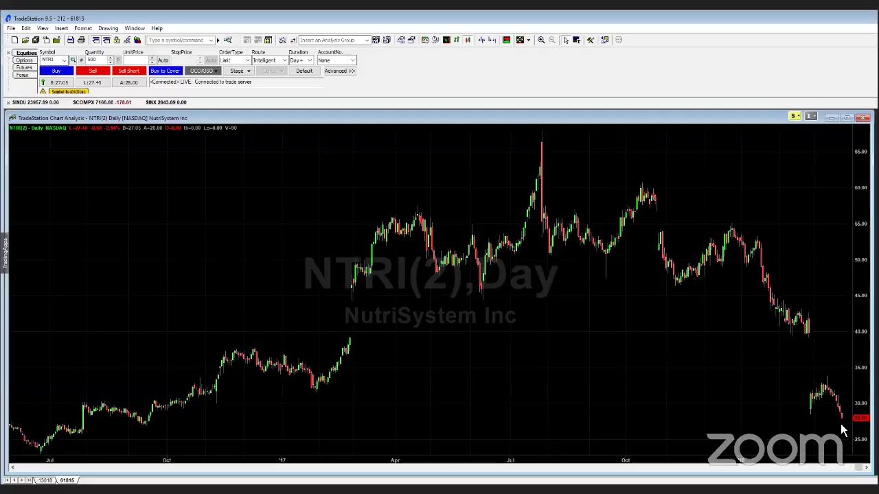 PreMarket Prep for March 23