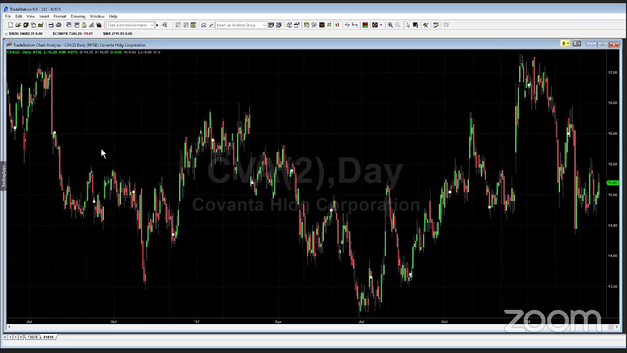 PreMarket Prep for March 22