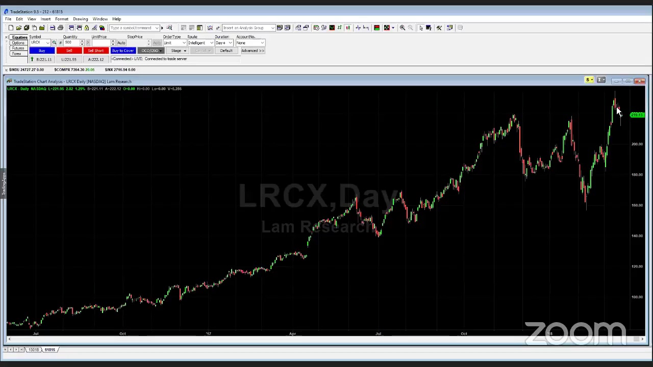 PreMarket Prep for March 21