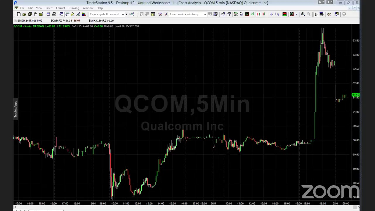 PreMarket Prep for March 16
