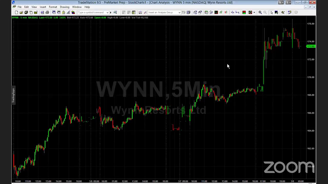 PreMarket Prep for March 8