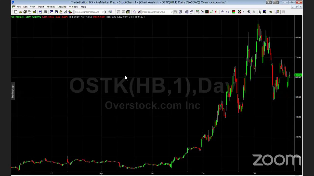 PreMarket Prep for March 7