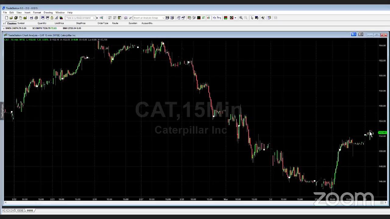 PreMarket Prep for March 6