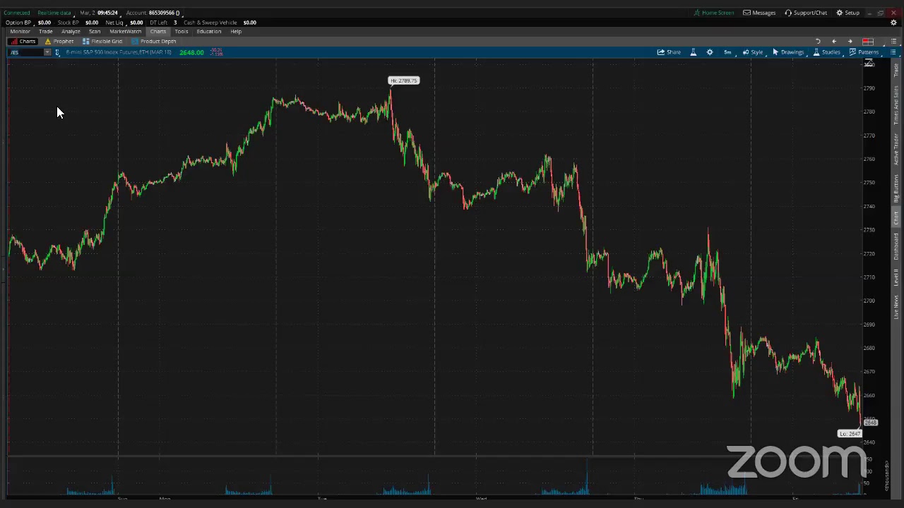 PreMarket Prep for March 2