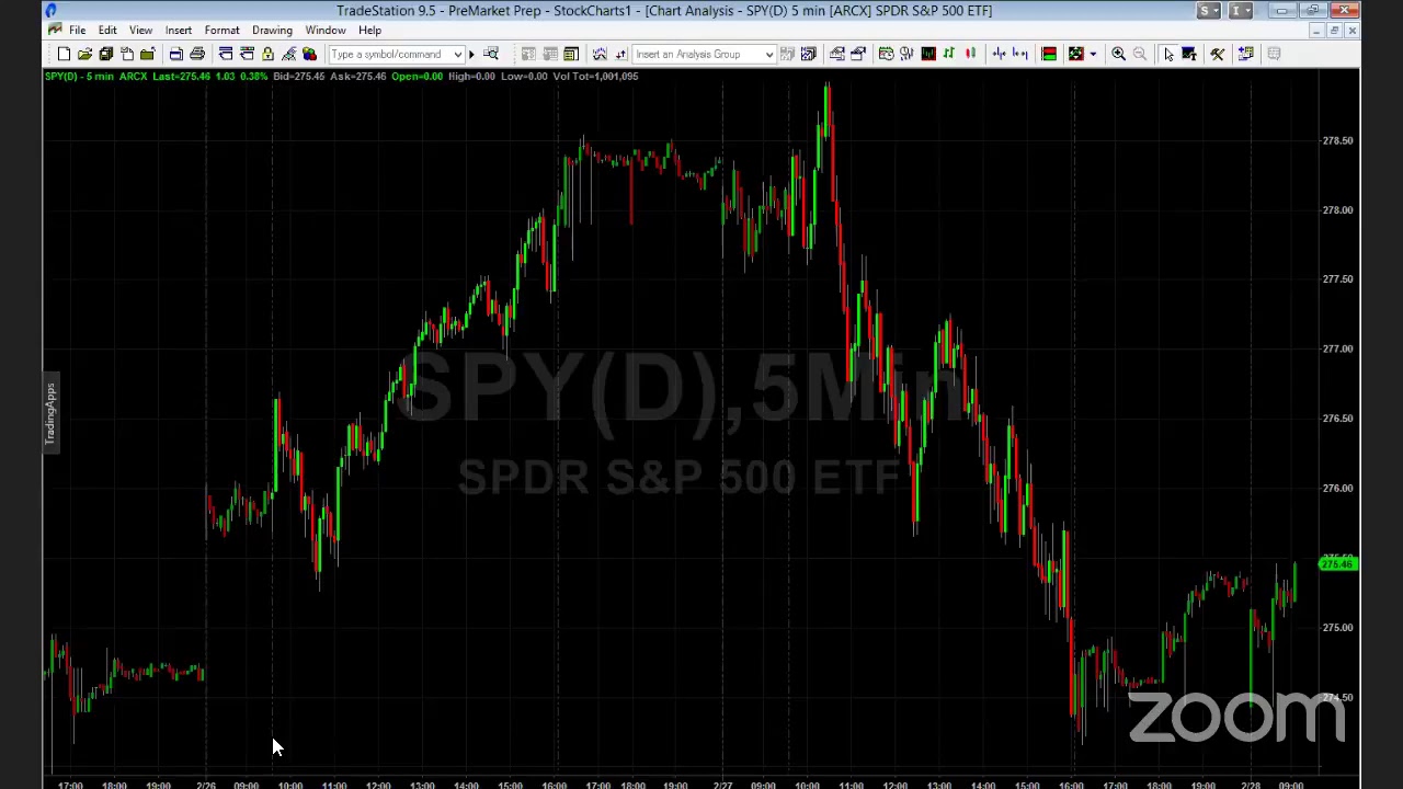 PreMarket Prep for February 28