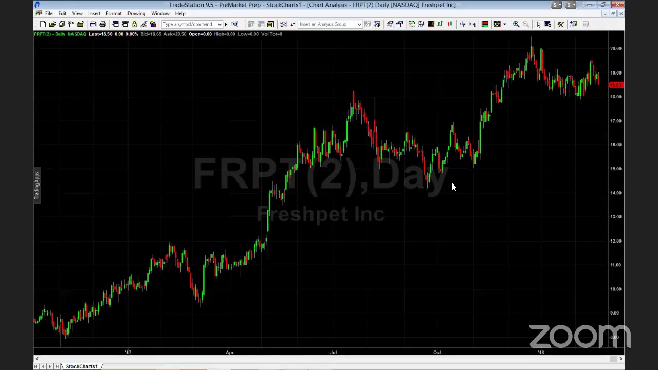 PreMarket Prep for February 23