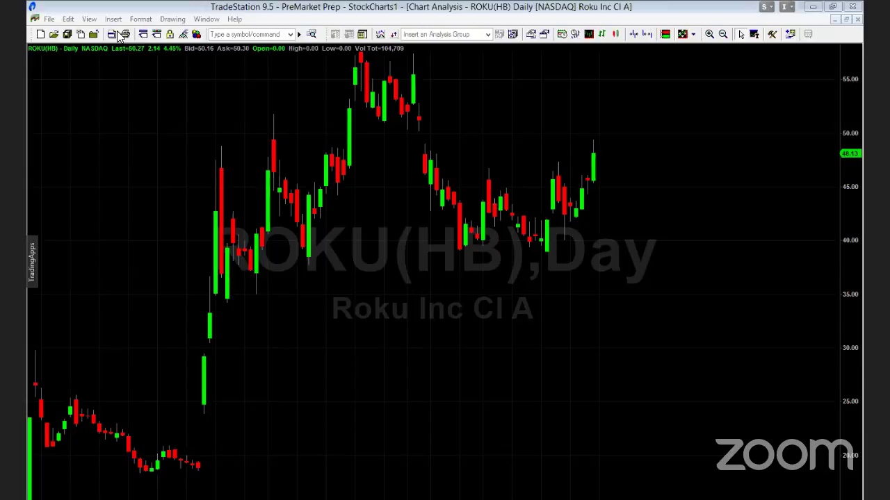 PreMarket Prep for February 20