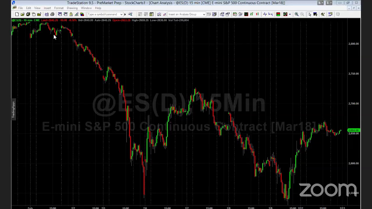 PreMarket Prep for February 13