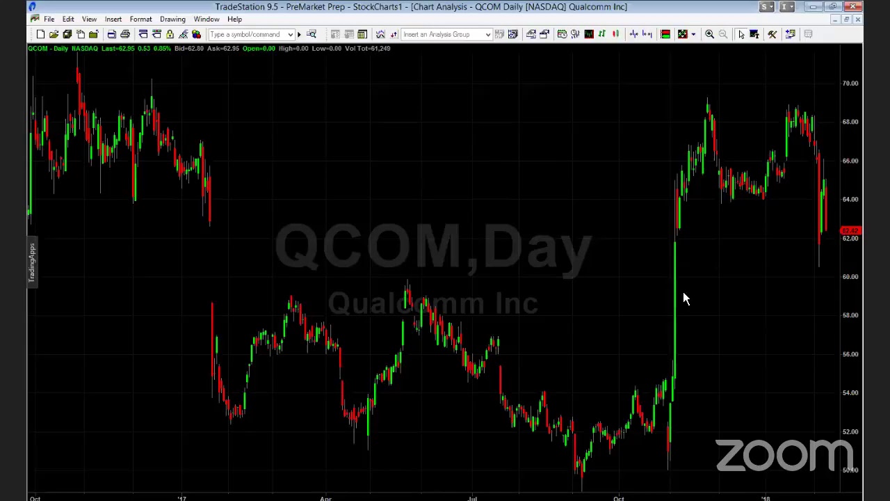 PreMarket Prep for February 9