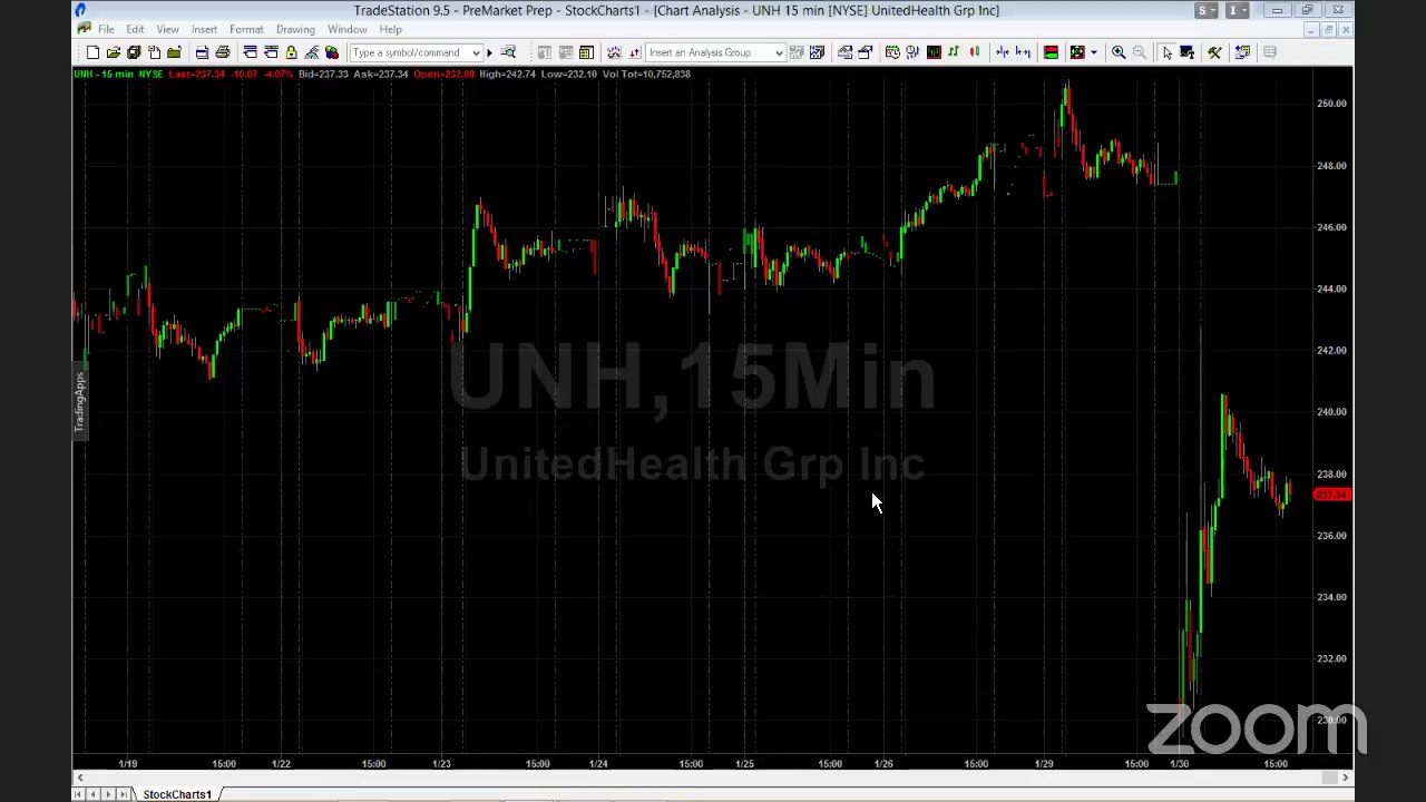PreMarket Prep At The Close: January 30