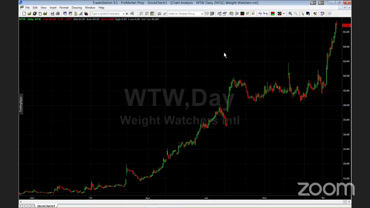 PreMarket Prep for January 25