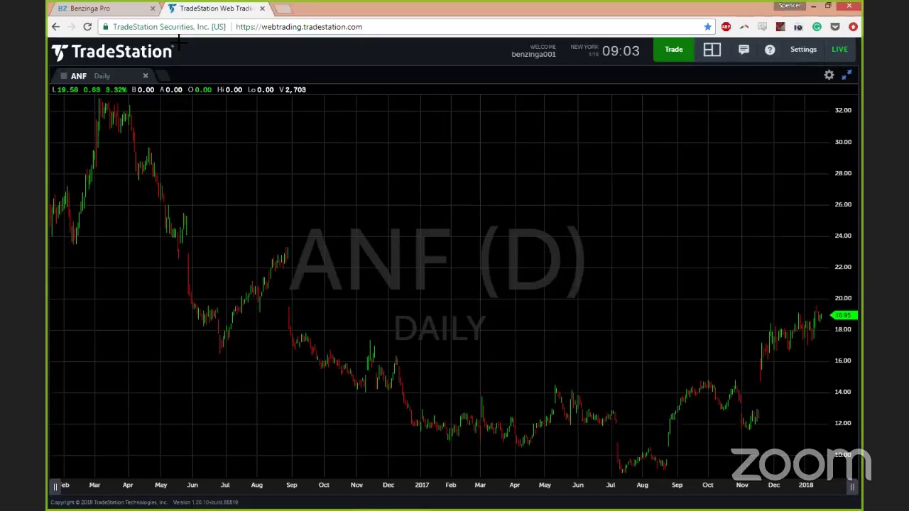 PreMarket Prep for January 19