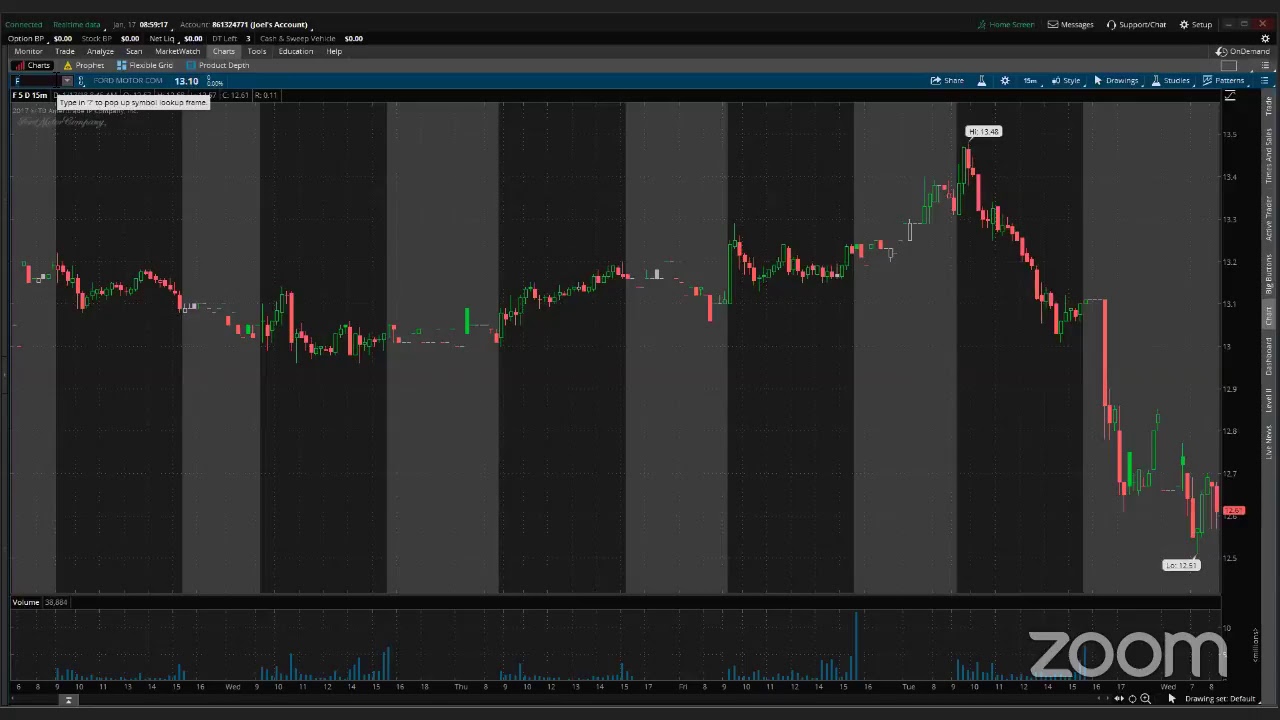 PreMarket Prep for January 17