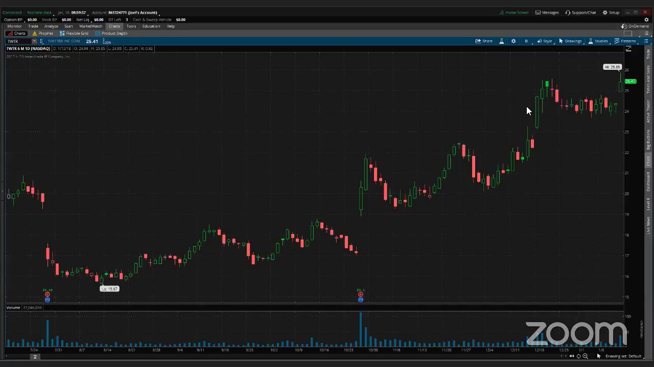 PreMarket Prep for January 16