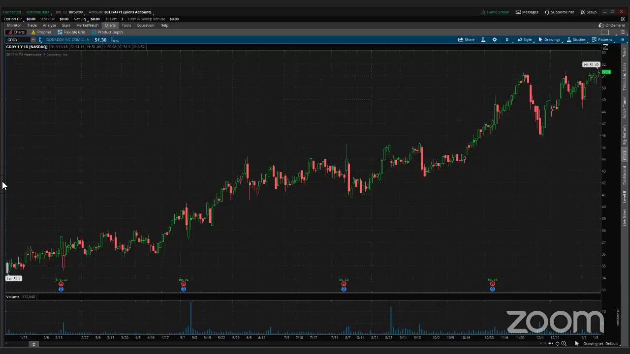 PreMarket Prep for January 12