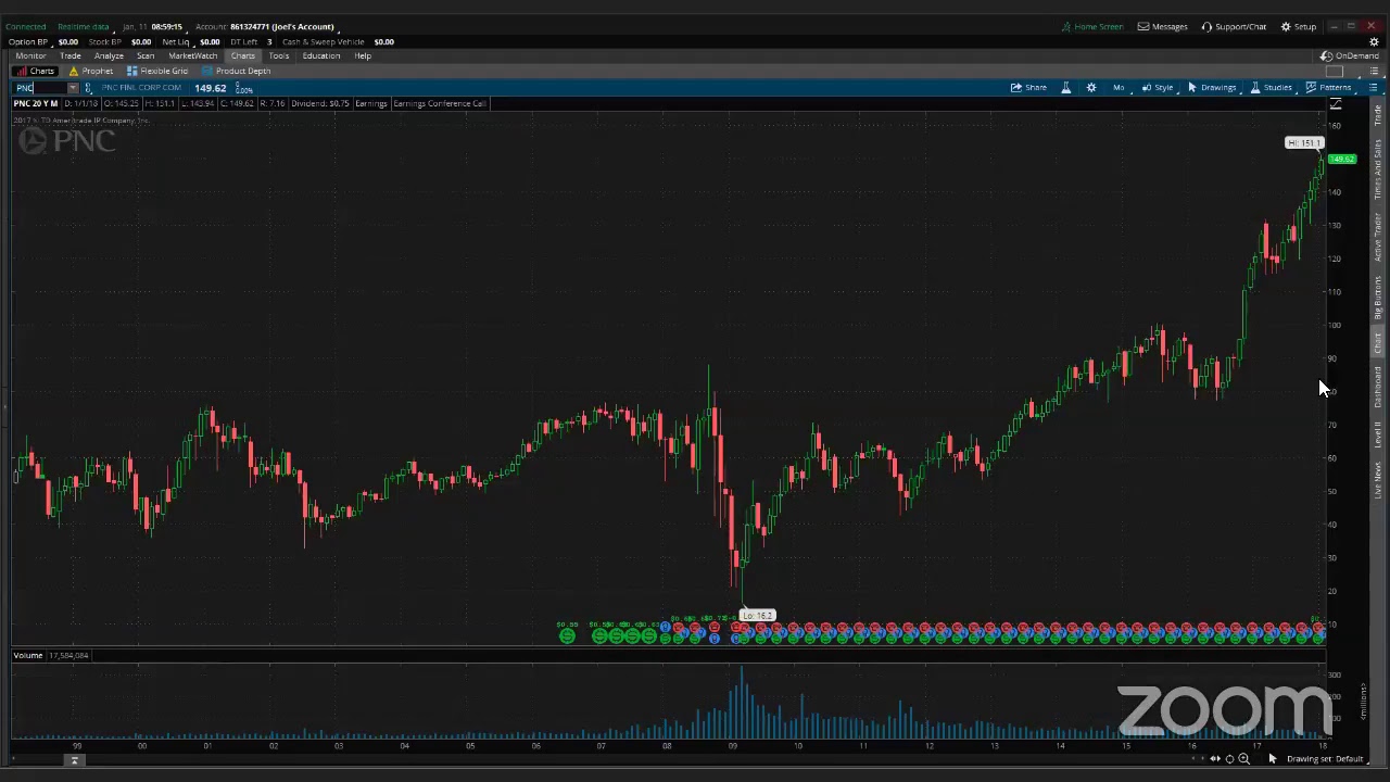 PreMarket Prep for January 11