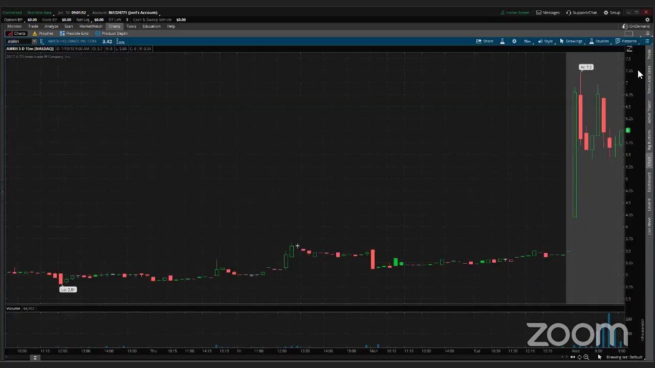 PreMarket Prep for January 10
