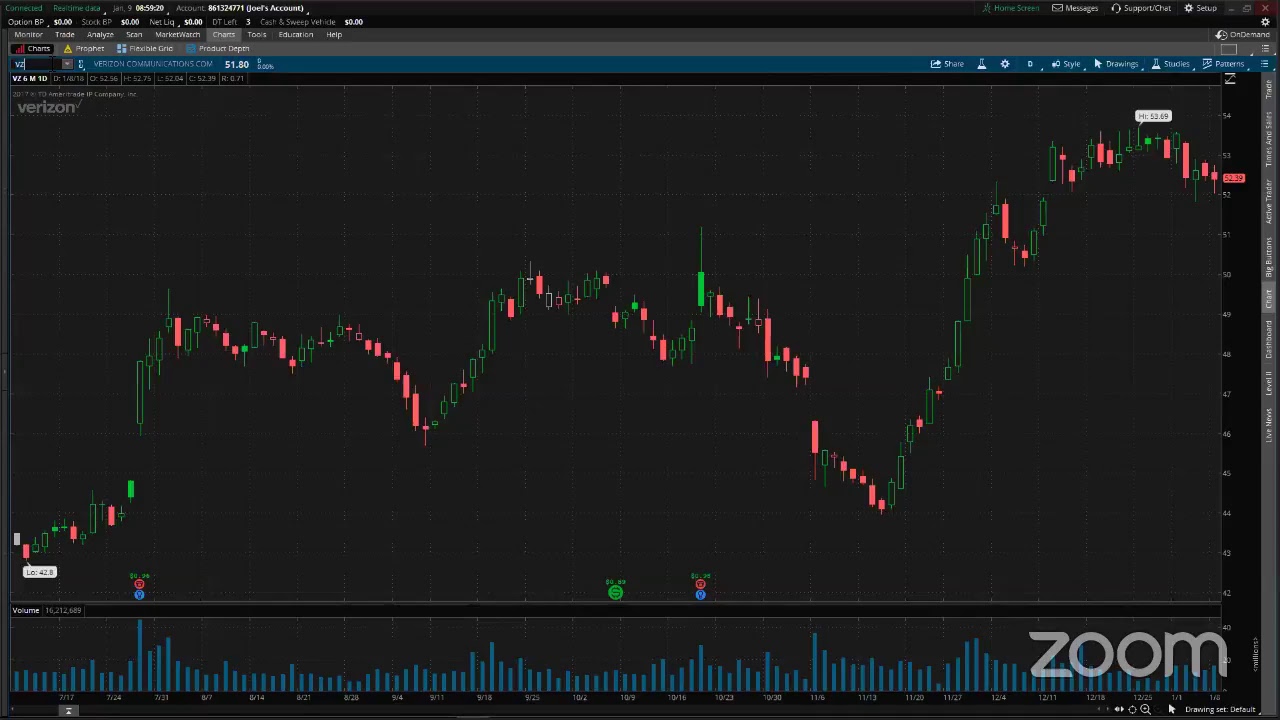 PreMarket Prep for January 9