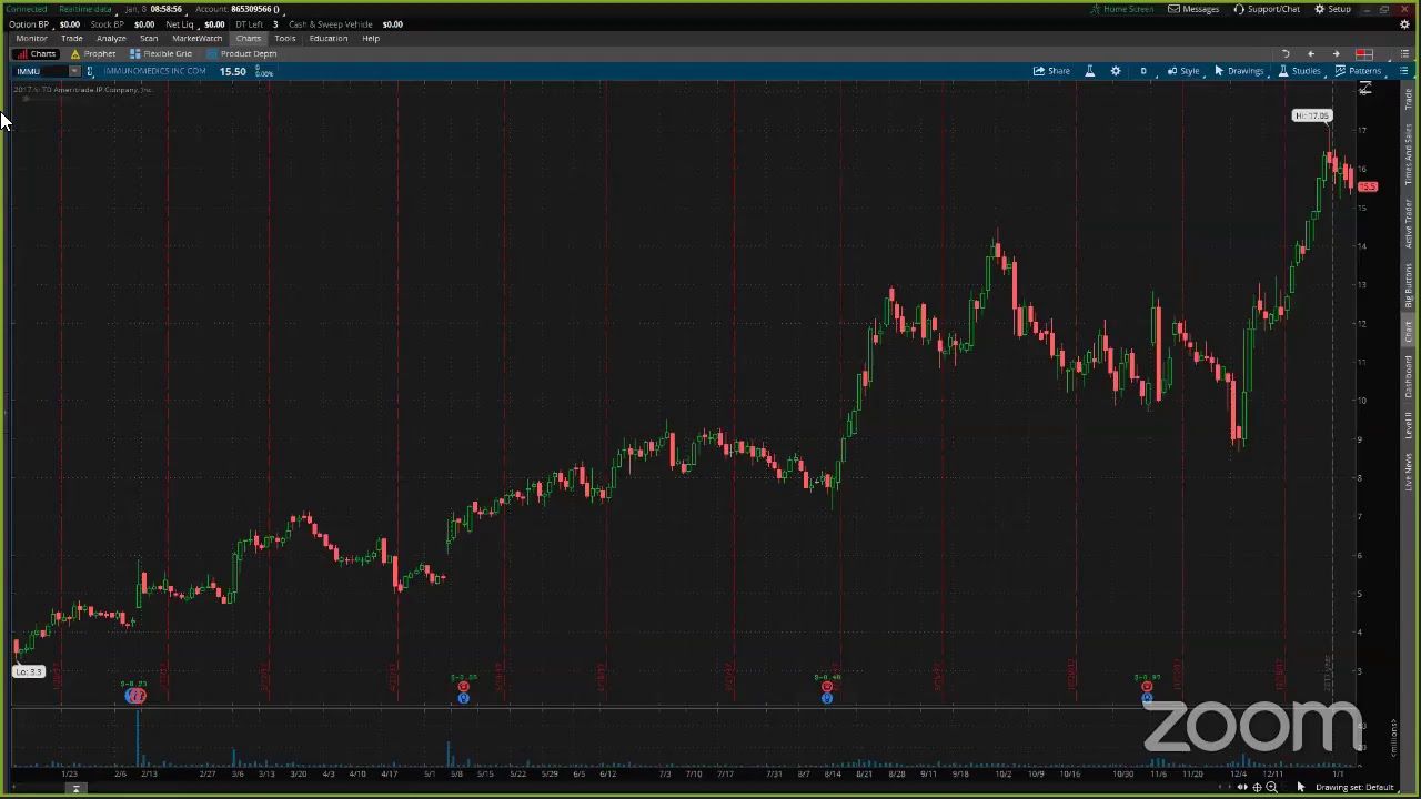 PreMarket Prep for January 8