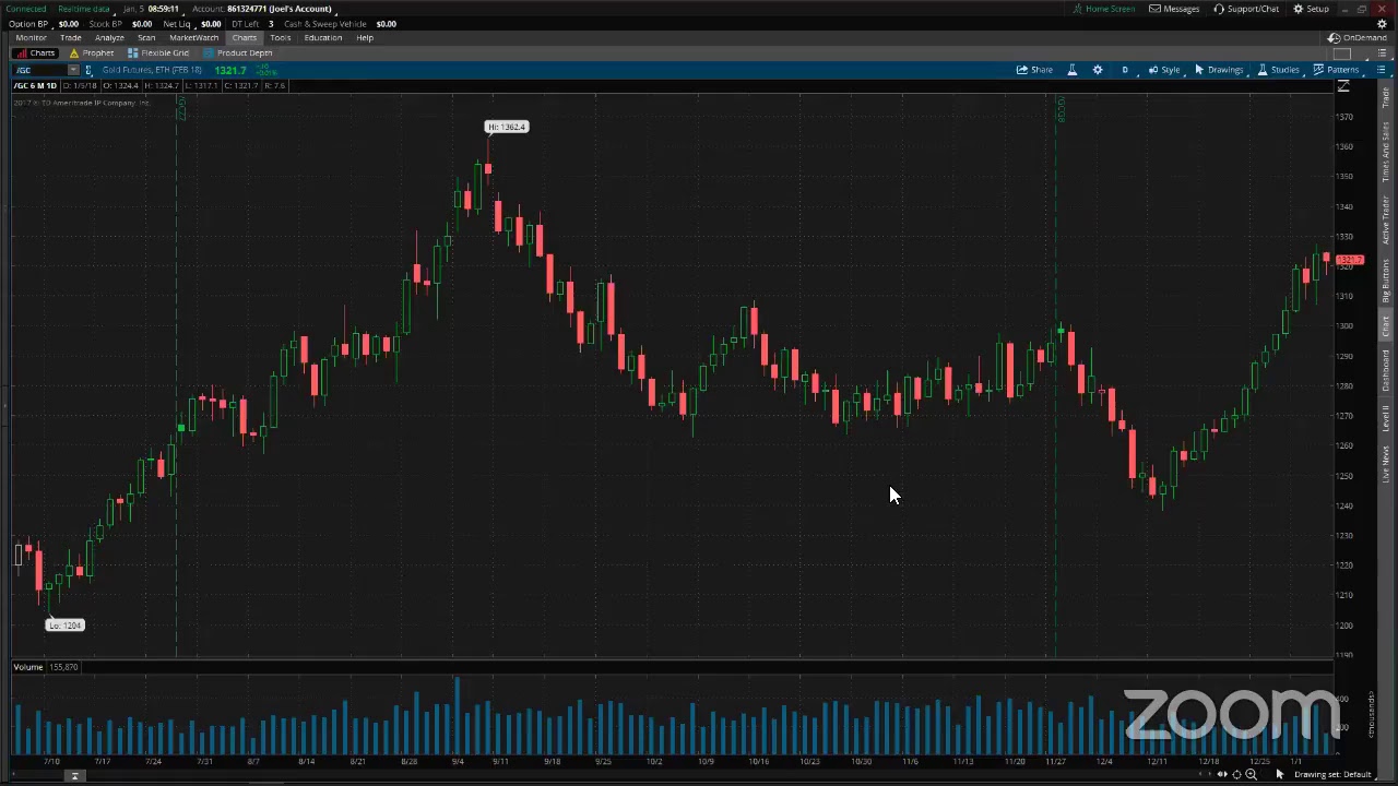 PreMarket Prep for January 5