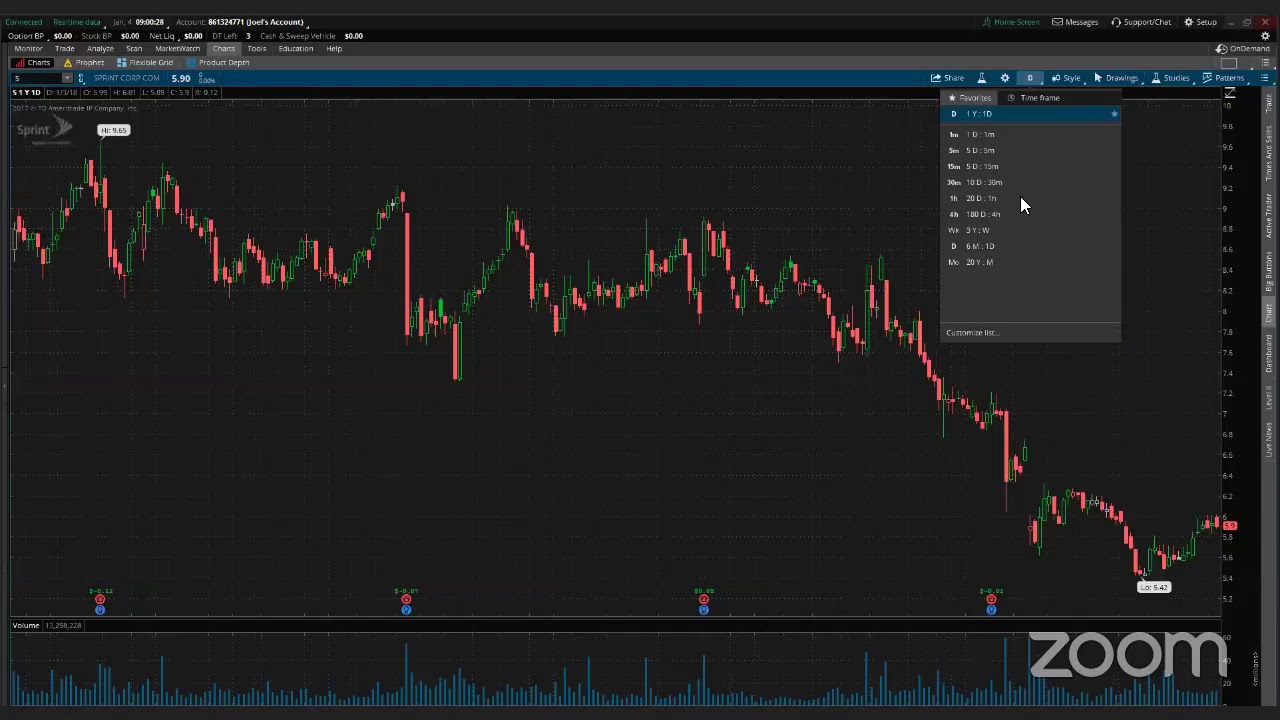PreMarket Prep for January 4