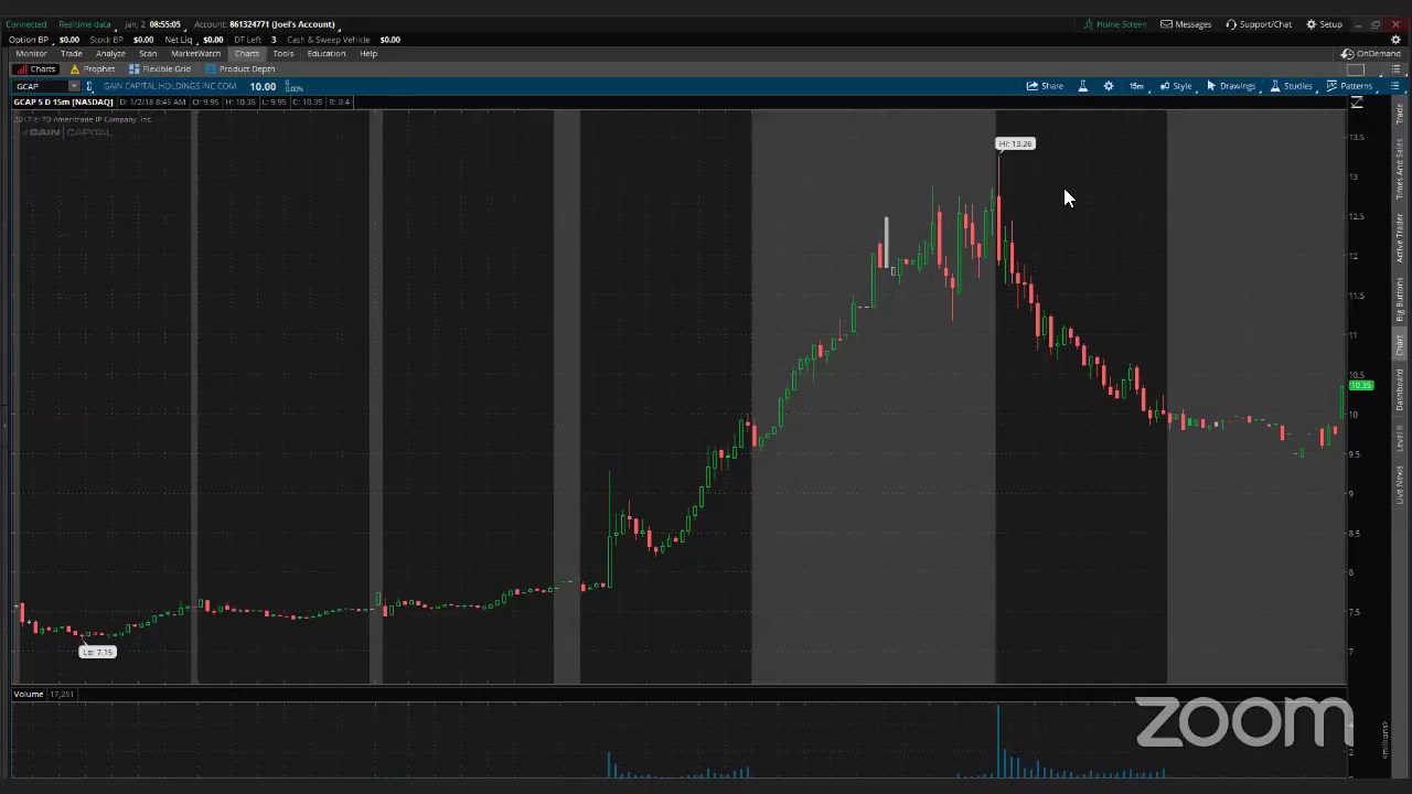 PreMarket Prep for January 2