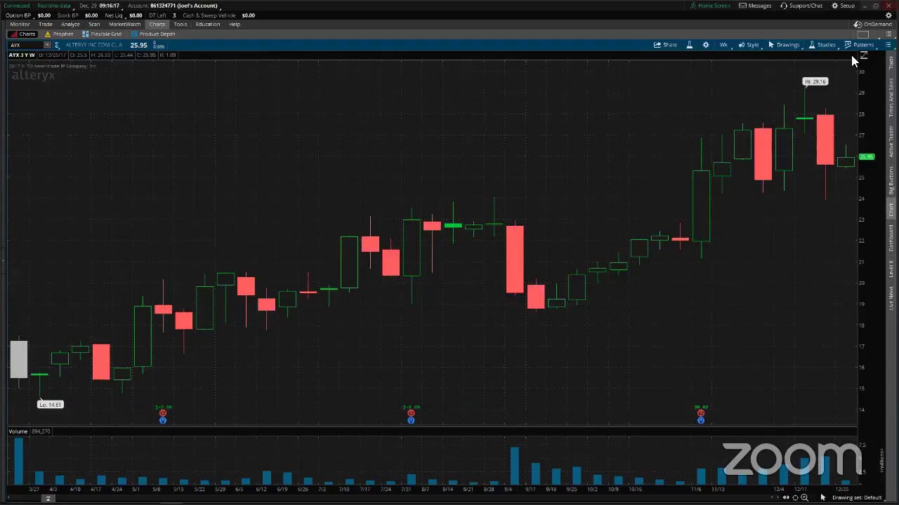 PreMarket Prep December 29