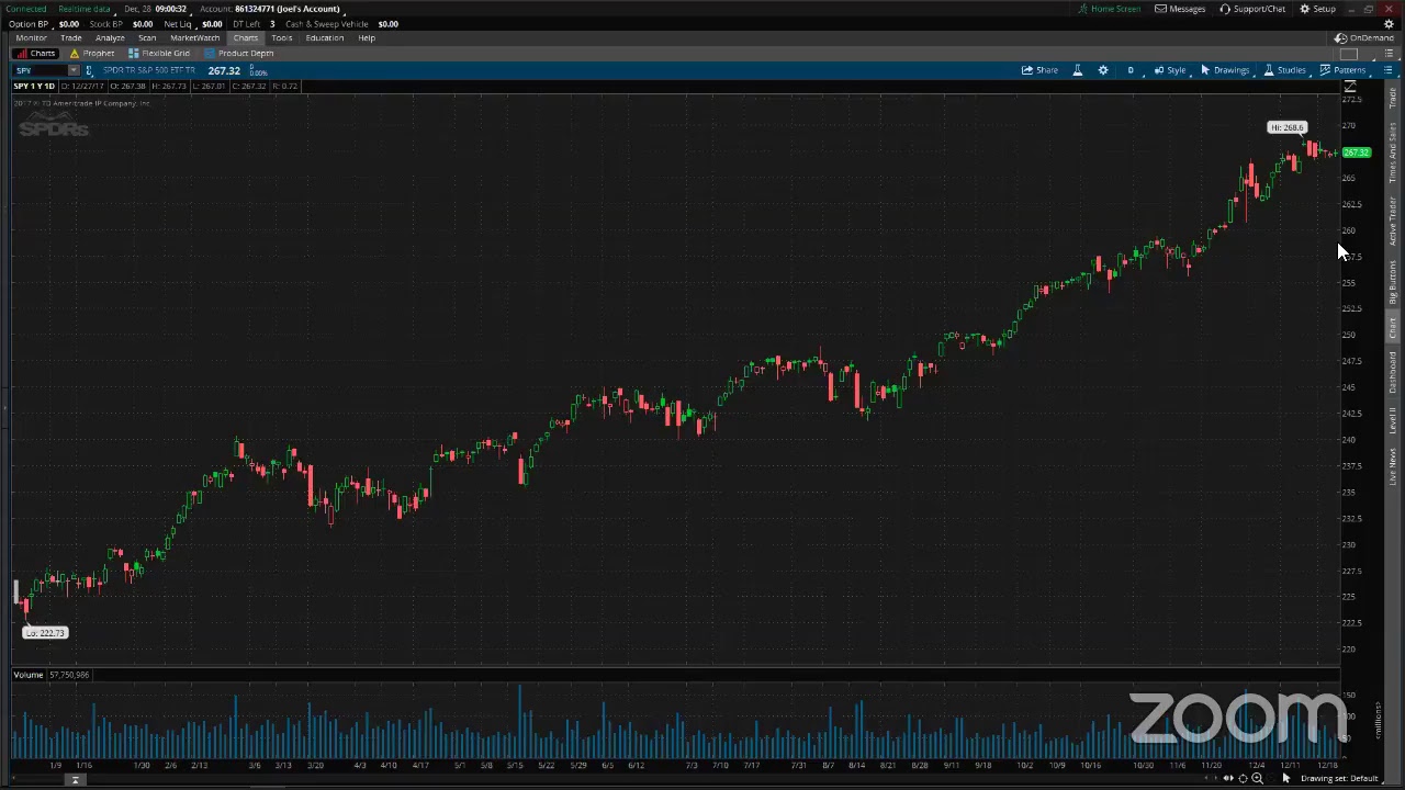 PreMarket Prep December 28