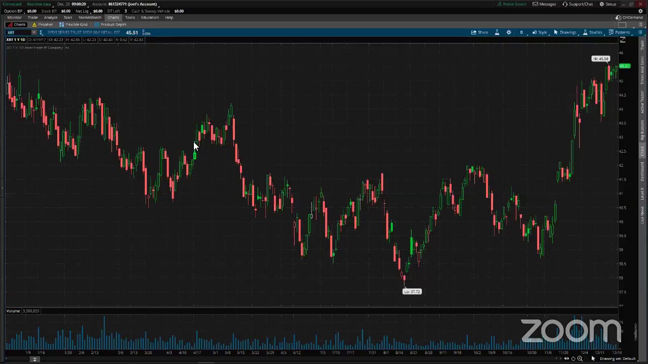 PreMarket Prep December 26