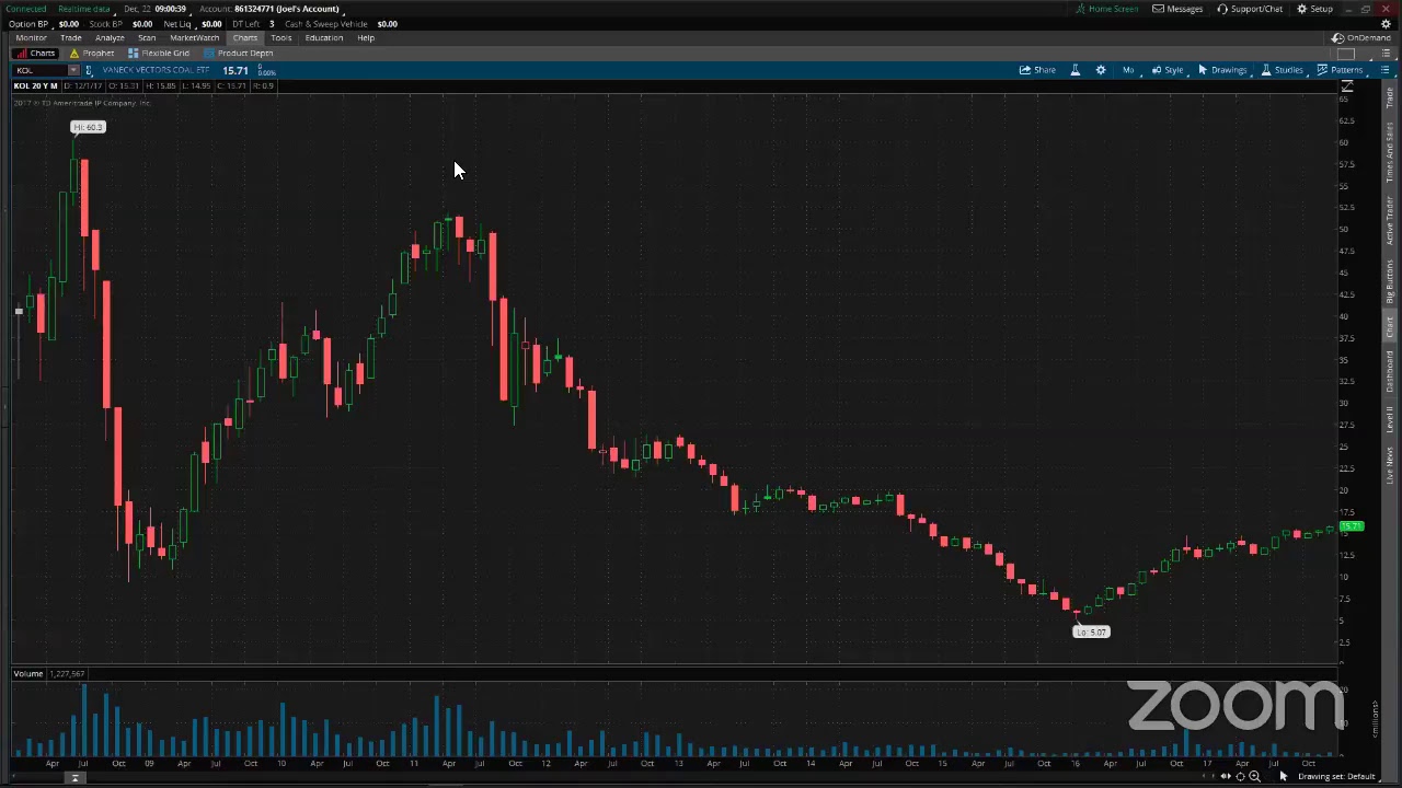 PreMarket Prep for December 22
