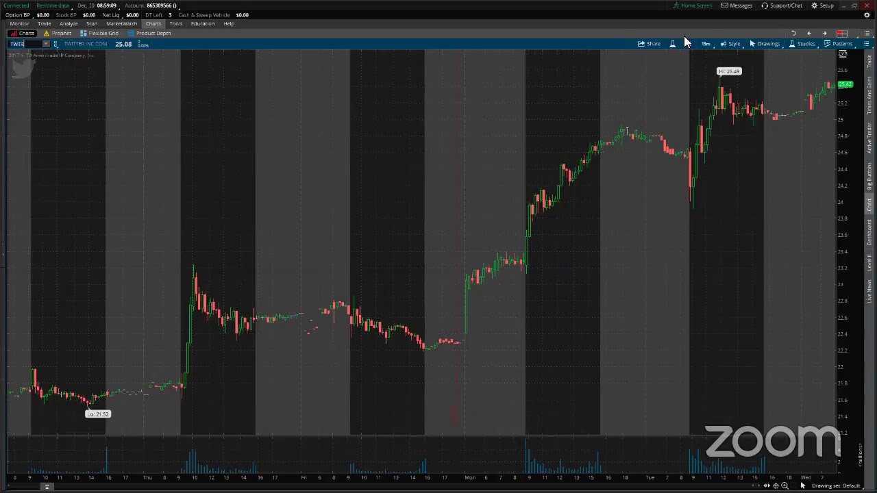 PreMarket Prep for December 20