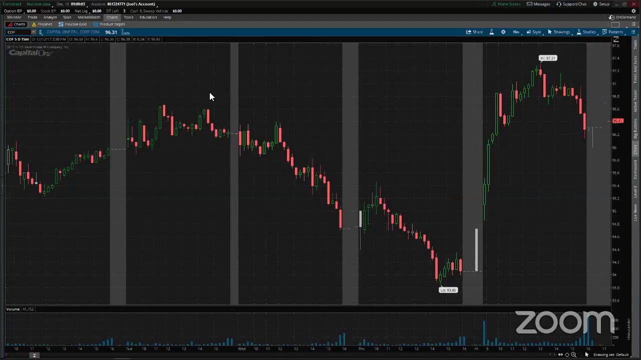 PreMarket Prep for December 18