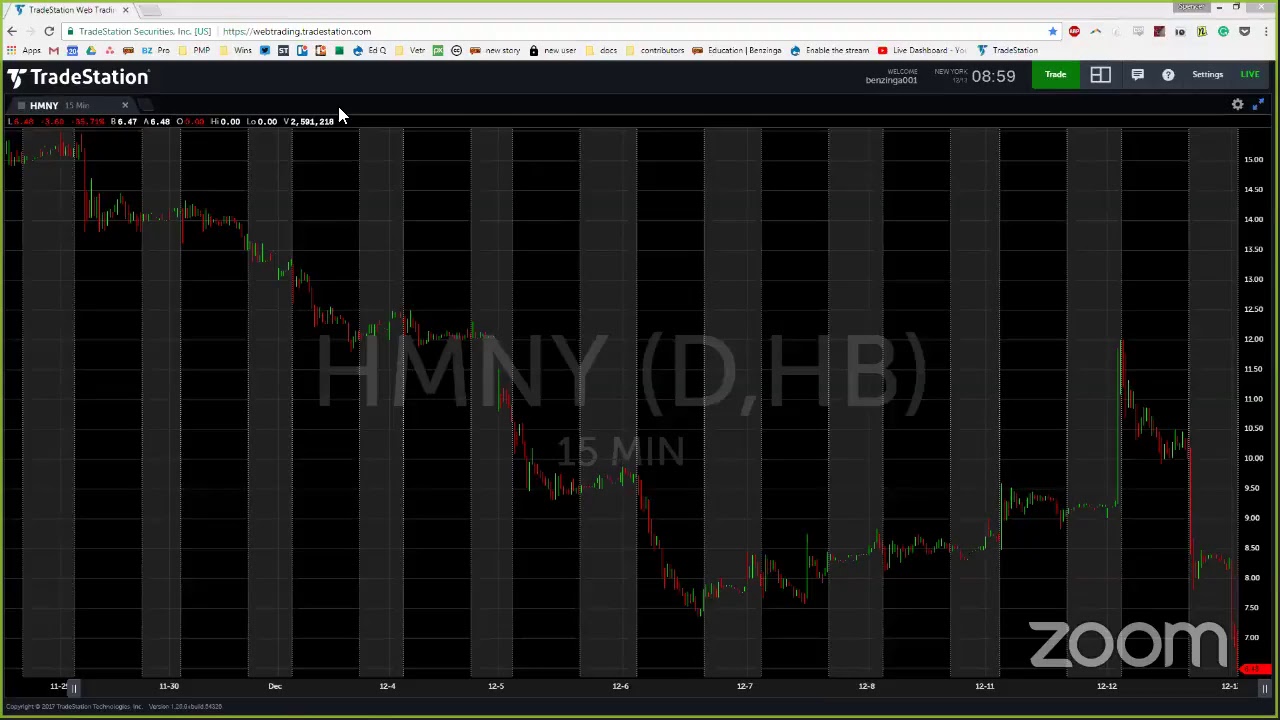 PreMarket Prep for December 13