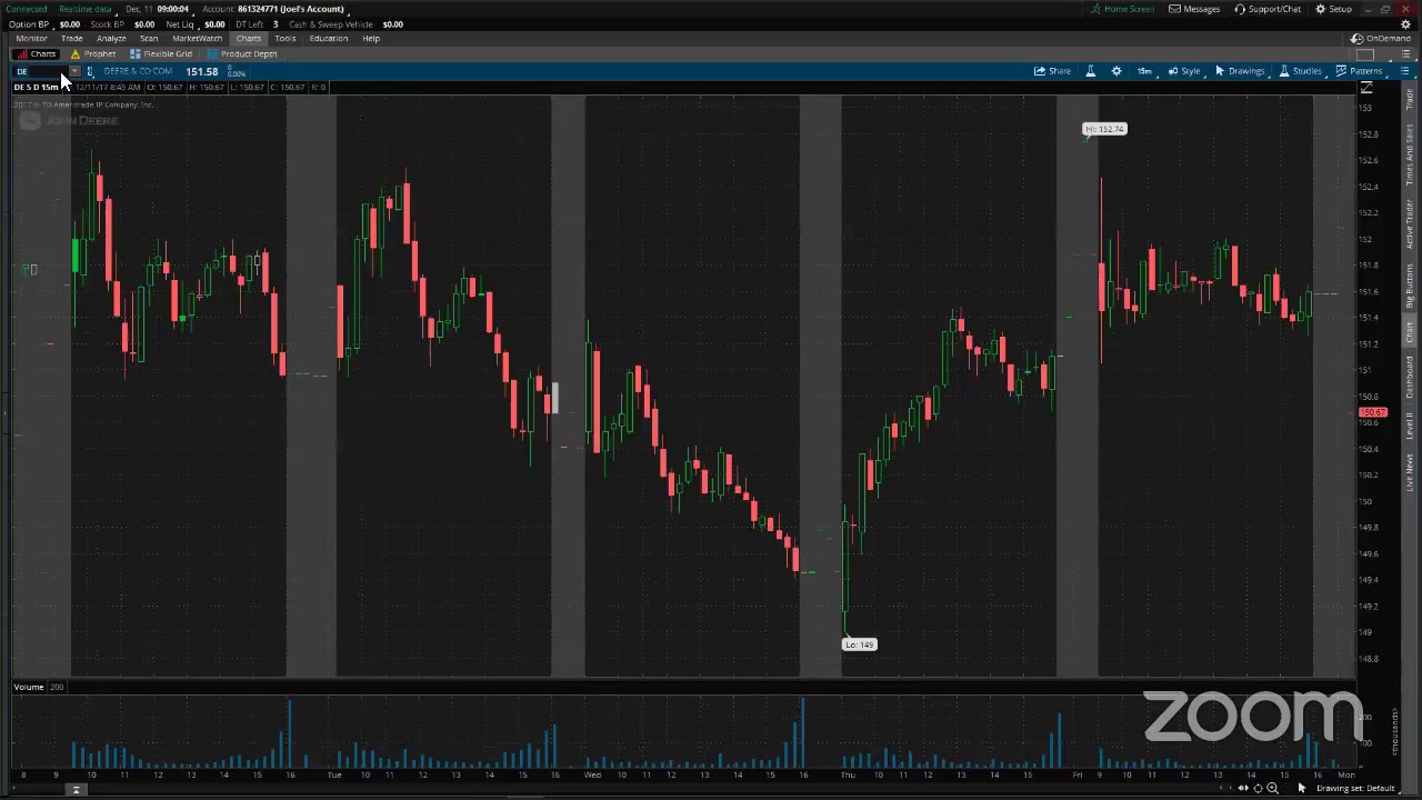 PreMarket Prep for December 11