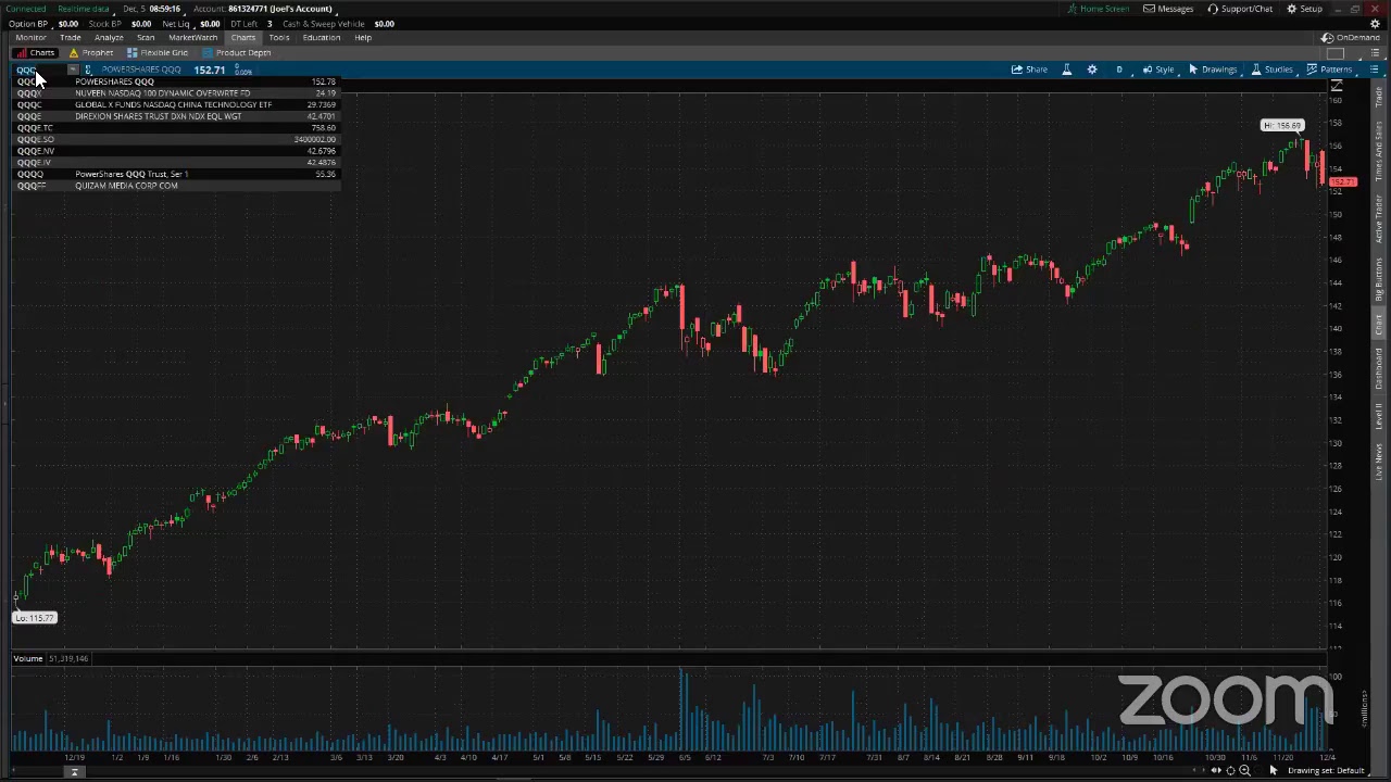 PreMarket Prep for December 5