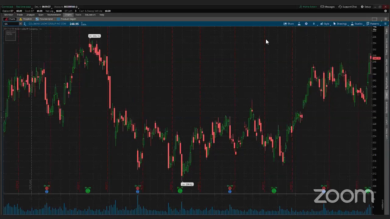 PreMarket Prep for December 4