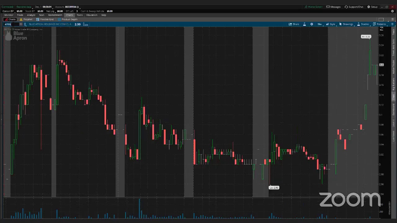 PreMarket Prep for December 1