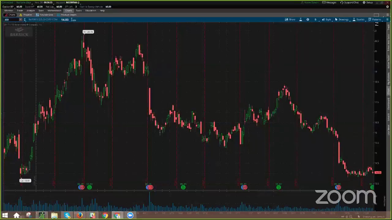 PreMarket Prep for November 30