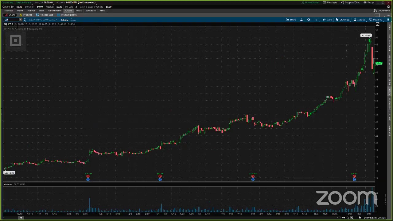 PreMarket Prep for November 29