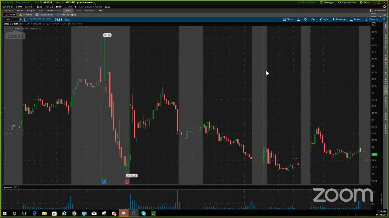 PreMarket Prep for November 28