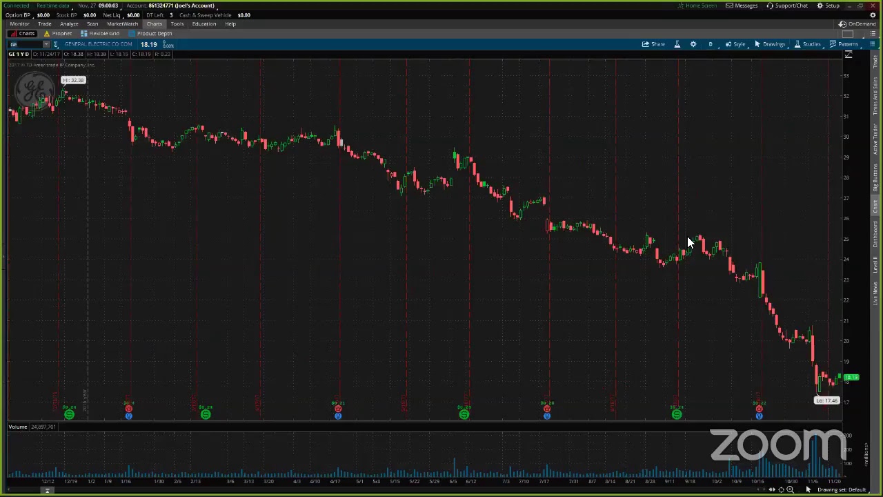 PreMarket Prep for November 27