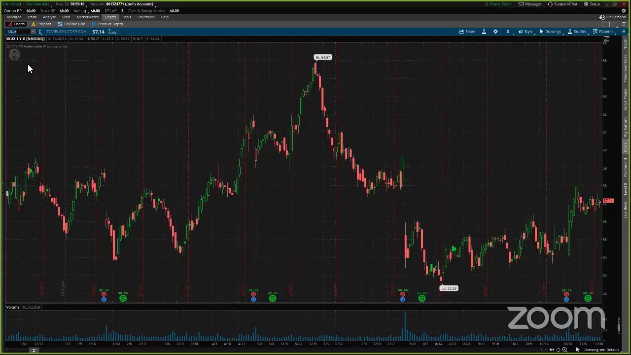 PreMarket Prep for November 24