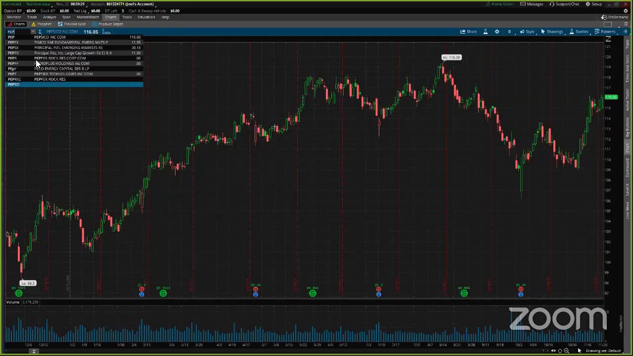PreMarket Prep for November 22