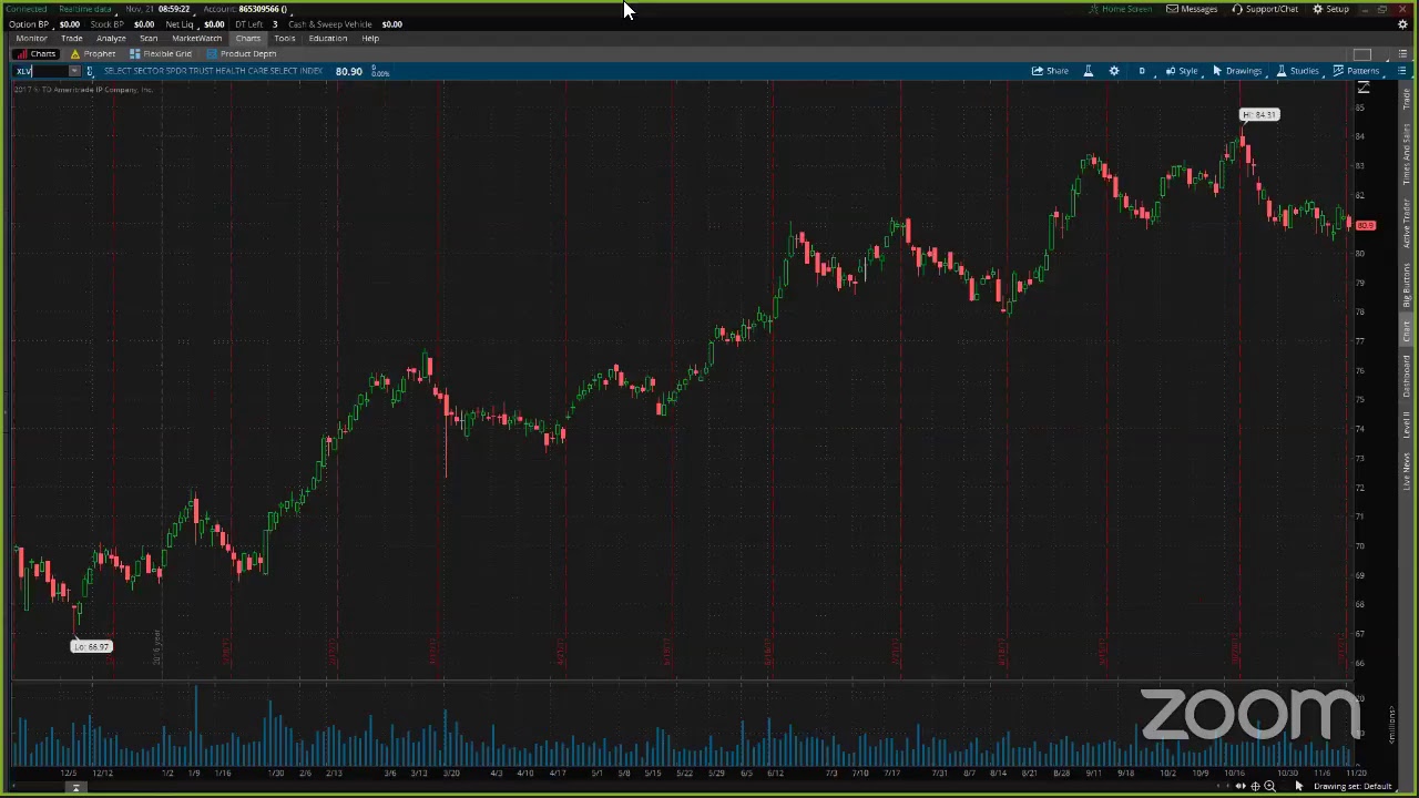 PreMarket Prep for November 21