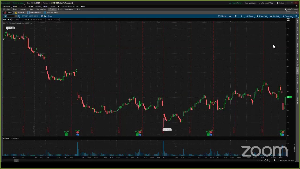 PreMarket Prep for November 20